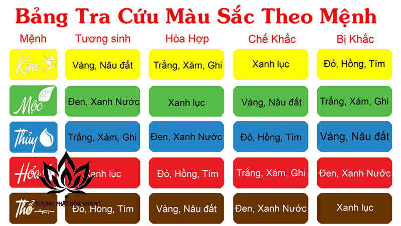 Bảng Tra Cứu Cung Mệnh Chi Tiết Nhất Theo Năm Sinh