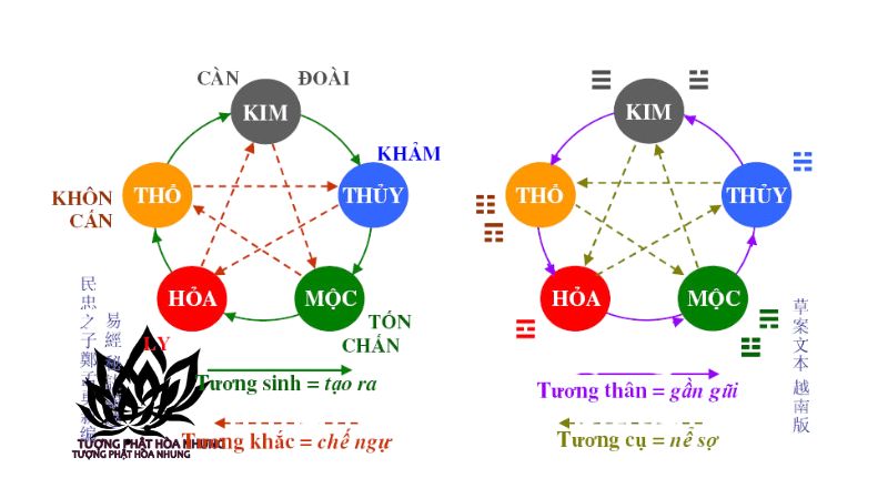 Bảng Tương Sinh Tương Khắc Ngũ Hành: Giải Mã Bí Mật Của Tạo Hóa 1 bang-tuong-sinh-tuong-khac-ngu-hanh-la-gi