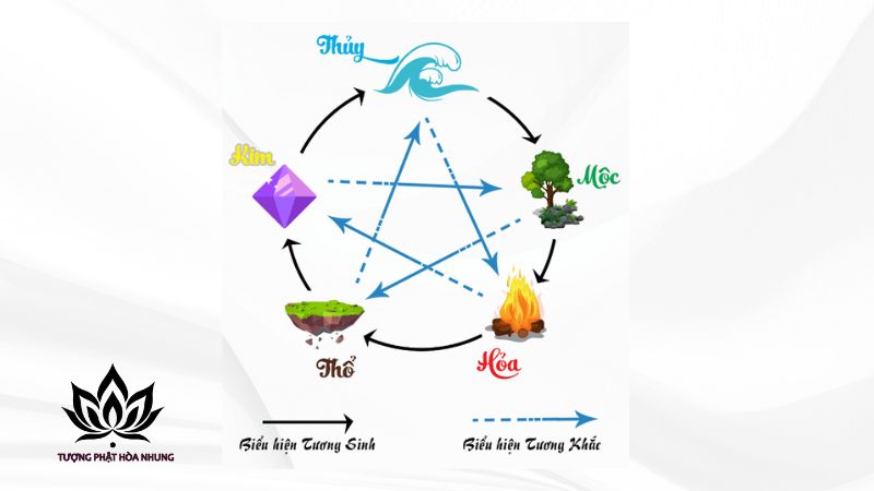 Lá Số Bát Tự Tứ Trụ: Giải Mã Vận Mệnh Chi Tiết Nhất 2 cach-lap-la-so-bat-tu-tu-tru