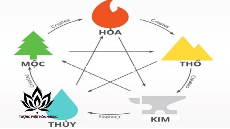 Ứng Dụng Của Việc Biết Mệnh Khuyết Trong Cuộc Sống
