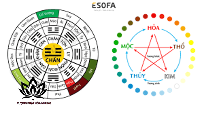 Phương Pháp Tính Mệnh Dựa Trên Năm Sinh