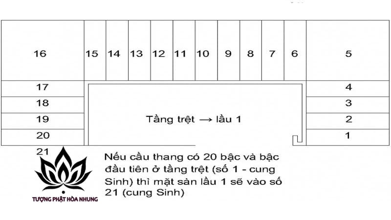 Giải Pháp Hóa Giải Khi Gặp Cung Xấu (Bệnh - Tử)