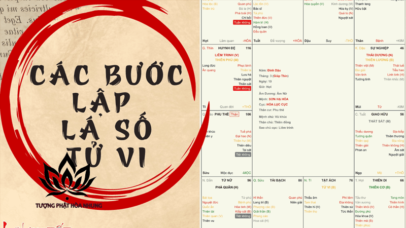Tiểu Vận Là Gì Trong Tử Vi? Giải Mã Chi Tiết Từ A Đến Z