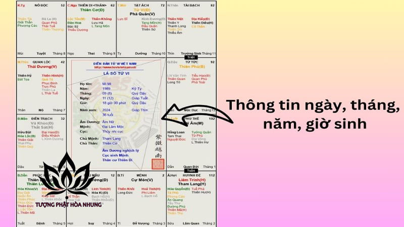 Kết Hợp Sao Và Vận Khí: Bí Quyết Dự Báo Chính Xác Vận Mệnh