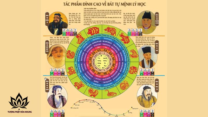 cau-truc-va-y-nghia-cua-tung-tru-trong-tu-tru