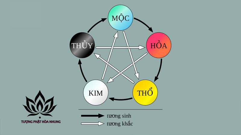 Chồng Mệnh Mộc Vợ Mệnh Kim: Sự Thật Về Tương Quan Ngũ Hành