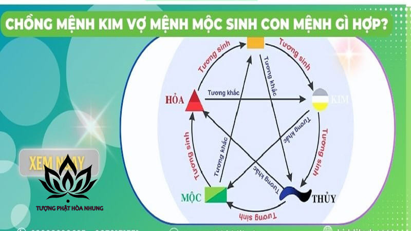 Chọn Năm Sinh Con Hợp Mệnh Cho Chồng Mộc Vợ Kim: Bí Quyết Từ Chuyên Gia