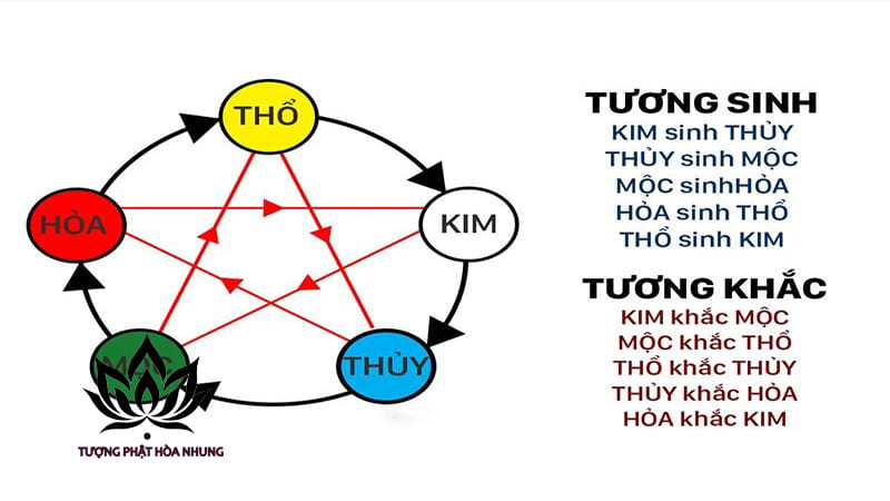 Hóa Giải Sự Thiếu Tương Sinh: Bí Quyết Cho Gia Đình Hạnh Phúc