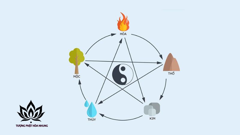 Bản Đồ Mệnh: Giải Mã Vận Mệnh, Kiến Tạo Tương Lai 4 giai-ma-y-nghia-tung-yeu-to-trong-ban-do-menh