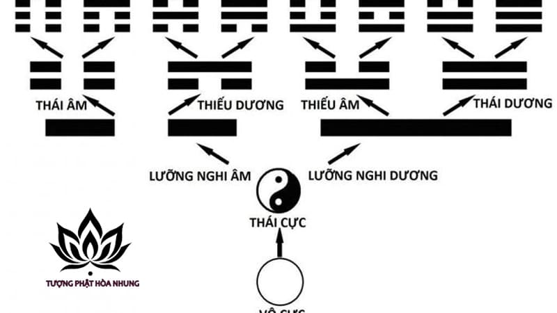 Các Phương Pháp Lập Quẻ Kinh Dịch Phổ Biến
