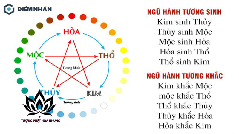 Mẹ Mệnh Hỏa Sinh Con Mệnh Mộc Có Hợp Không? Giải Mã Từ Góc Độ Ngũ Hành