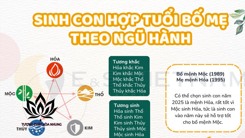 Khám Phá Bí Mật Nạp Âm: Yếu Tố Quan Trọng Ảnh Hưởng Đến Mối Quan Hệ Mẹ Hỏa - Con Mộc