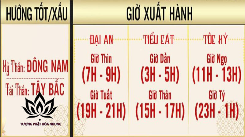 Tổng Hợp Các Mẫu Văn Khấn Trước Khi Xuất Hành Chi Tiết Nhất