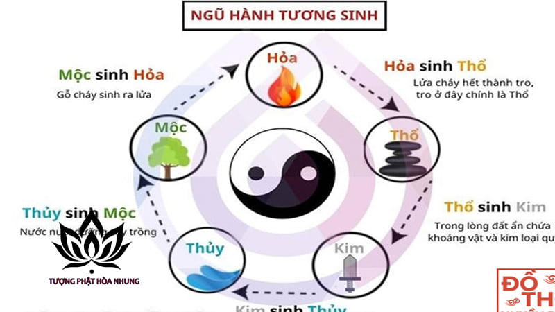 Vợ Mệnh Kim Chồng Mệnh Mộc: Tương Khắc Hay Hòa Hợp?