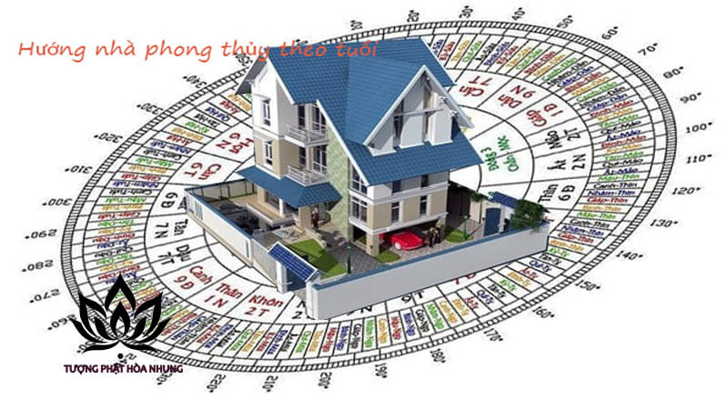 Xem Hướng Nhà Hợp Tuổi: Tại Sao Lại Quan Trọng?