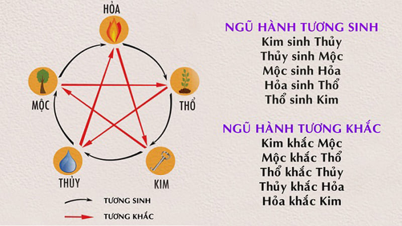 Xem Mệnh Các Năm: Khám Phá Bản Thân Và Định Hướng Tương Lai