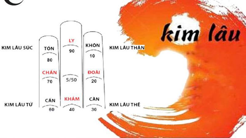 Hướng Dẫn Chi Tiết Cách Xem Ngày Cưới Theo Tuổi