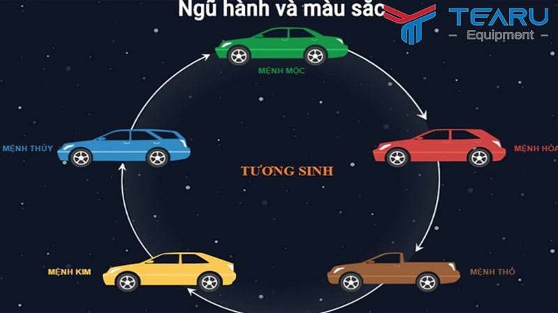 Những Lưu Ý Quan Trọng Khác Khi Mua Xe
