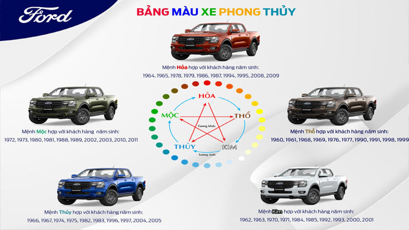Những Ngày Kiêng Kỵ Cần Tránh Khi Mua Xe Theo Phong Thủy