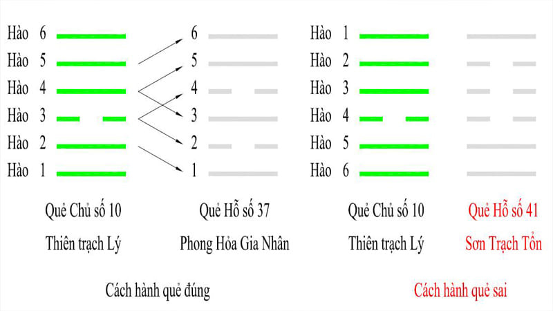 Giải Mã Quẻ Kinh Dịch: Từ Hào Đến Ý Nghĩa Sâu Xa