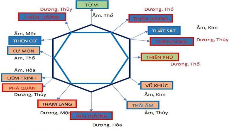 Cách Hóa Giải Vận Hạn Trong Cung Phu Thê
