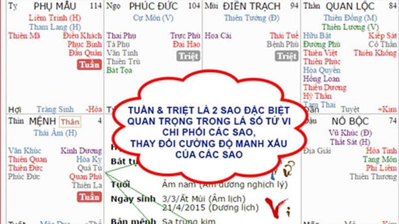 Hóa Giải Ảnh Hưởng Tiêu Cực Của Tuần Triệt Đồng Cung