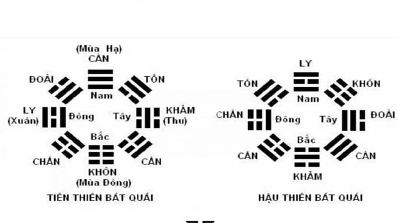 Hóa Giải Xung Khắc Cung Mệnh Vợ Chồng: Giải Pháp Phong Thủy và Tâm Linh
