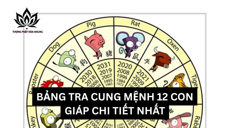 bang-tra-cung-menh-12-con-giap