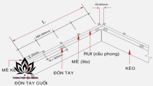 Cách Tính Đòn Tay Theo Sinh Lão Bệnh Tử Để Chiêu Tài Lộc