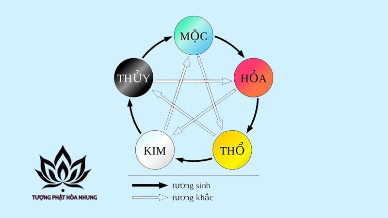 Cách Tính Mệnh Khuyết Theo Bát Tự: Giải Mã Chi Tiết Từ A Đến Z