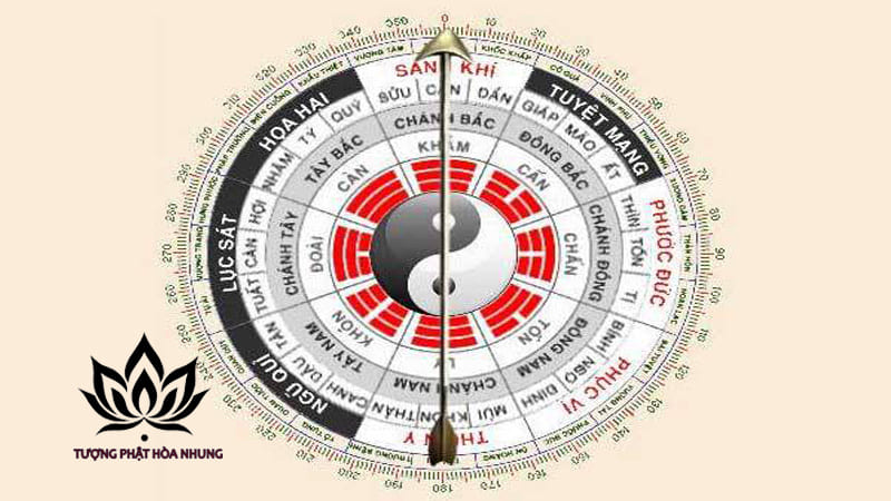 Sao Thiên Y Trong Phong Thủy Bát Trạch: Ứng Dụng Cụ Thể