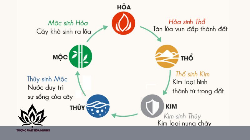 ung-dung-bang-tuong-sinh-tuong-khac-ngu-hanh-vao-doi-song
