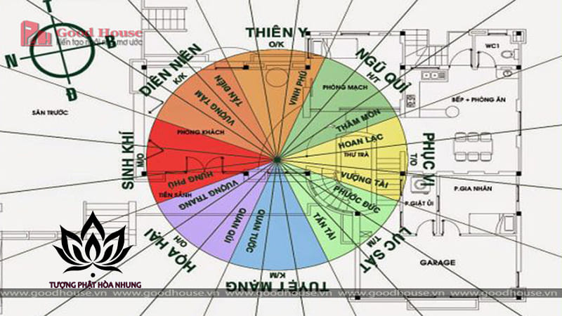 Tại Sao Xem Hướng Nhà Hợp Tuổi Vợ Chồng Lại Quan Trọng?