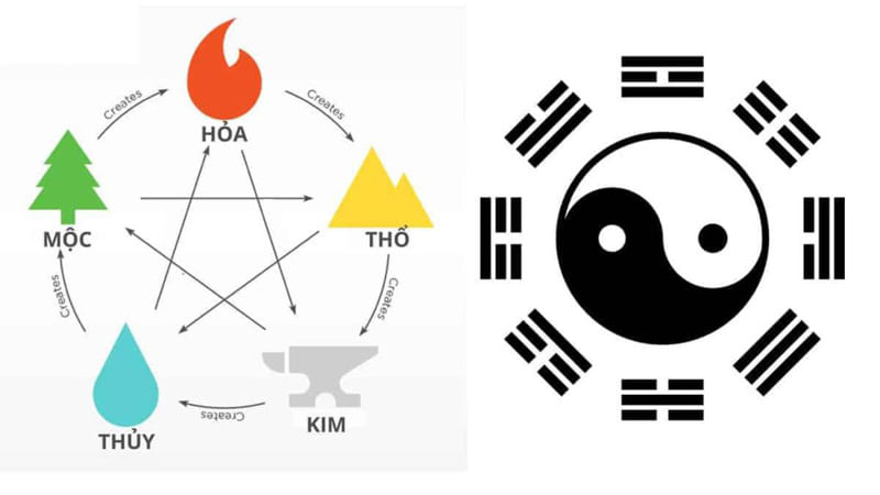 Hướng Dẫn Tra Cứu Mệnh Theo Năm Sinh Chính Xác Nhất